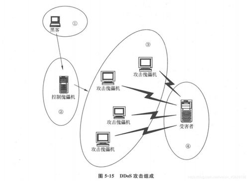 網絡攻擊技術與網絡技術服務的雙重挑戰